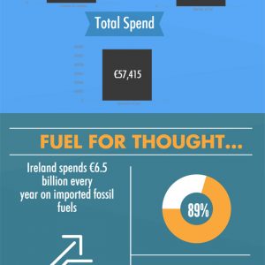 5Cube Energy Pavilion – Infographic on Oil Use in Ireland